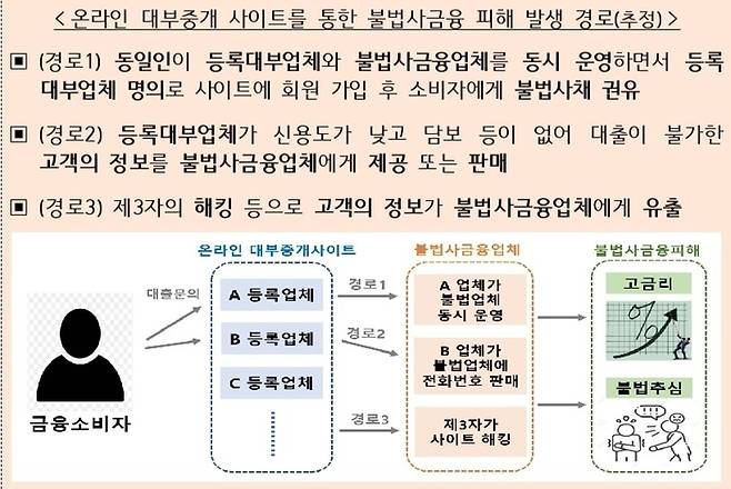 [사진 = 금감원]