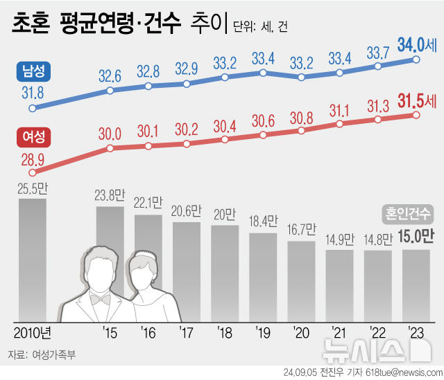 [서울=뉴시스]