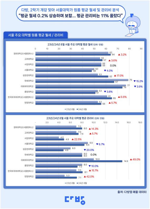 [다방 제공. 재판매 및 DB 금지]