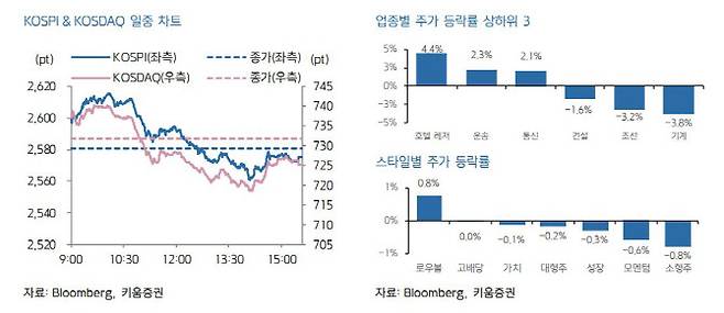 (사진=키움증권)