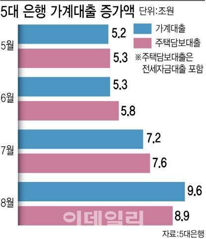 [이데일리 김정훈 기자]