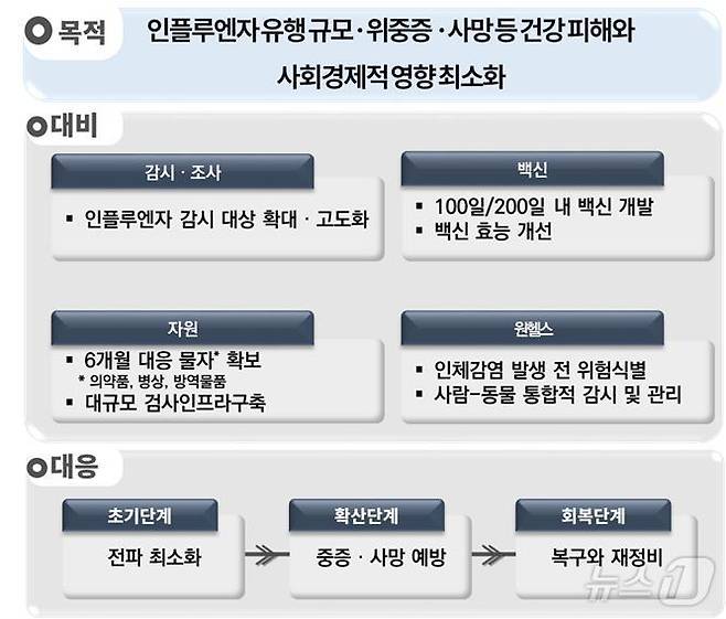 질병관리청 제공