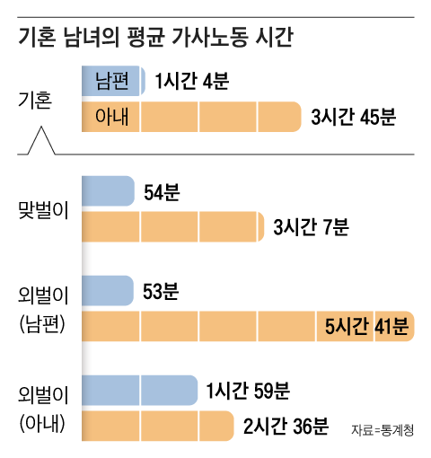 그래픽=조선디자인랩 권혜인
