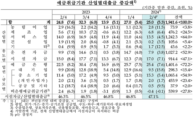 한국은행 제공.