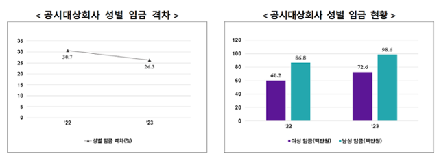 여성가족부 제공