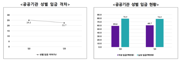 여가부 제공