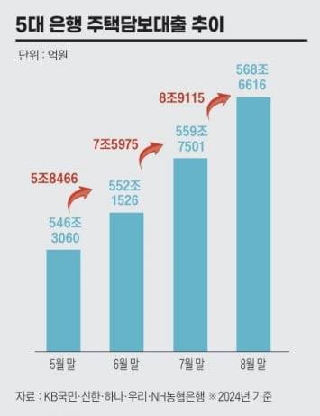 그래픽=송영 기자