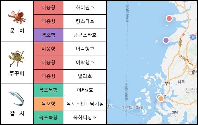 서해 남부