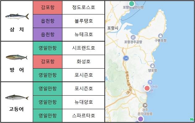 동해 남부
