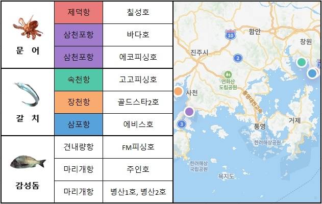 남해 동부