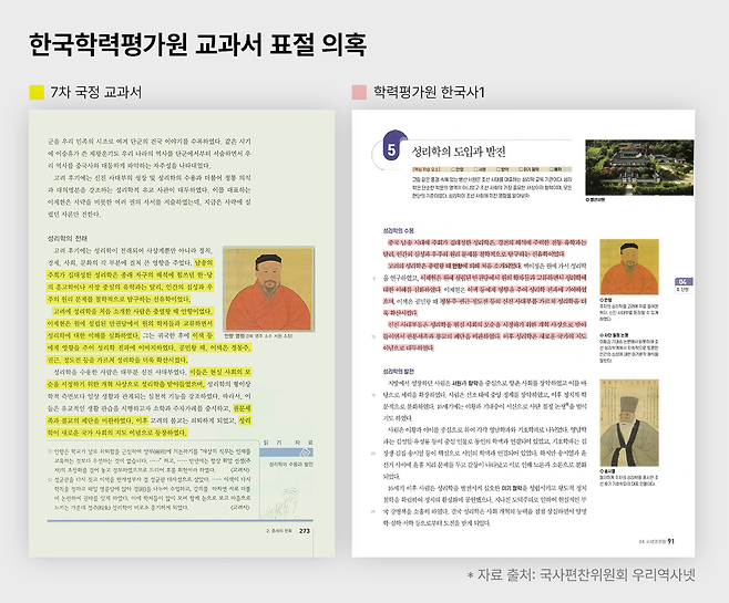 한국학력평가원 한국사1 검정 교과서(오른쪽) 91쪽에 7차 교육과정 국정 고등학교 국사 교과서의 문단을 그대로 가져온 흔적이 확인된다.