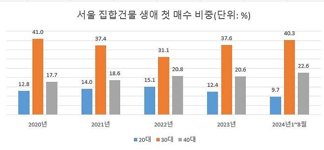 8억이 누구 집 애 이름?  40대 아빠 '한숨'..