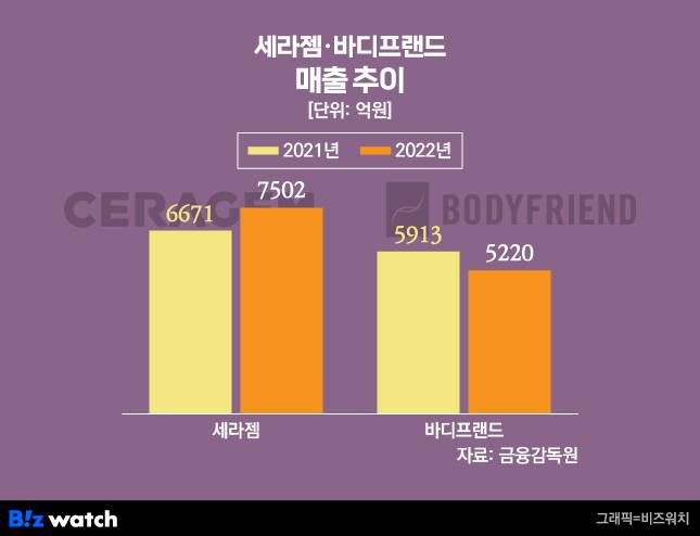 /그래픽=비즈워치