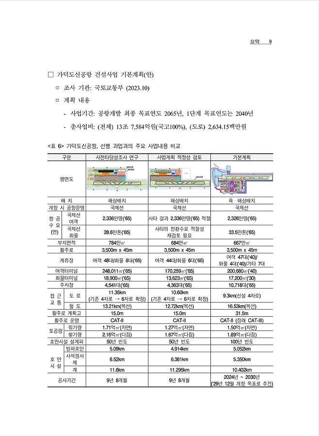 IMG_6886.jpeg 가덕도신공항 접근도로 적정성재검토 보고서