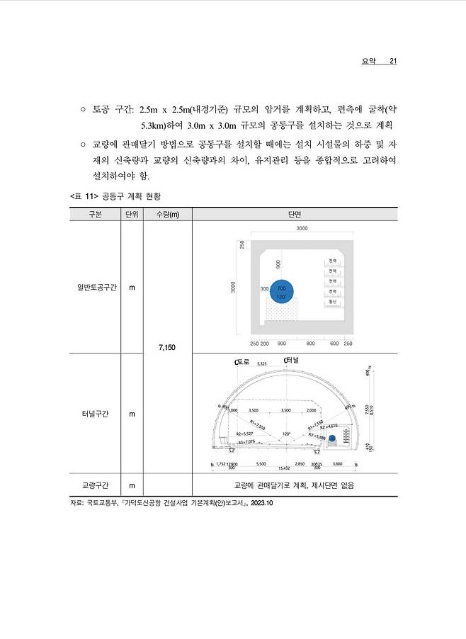 IMG_6897.jpeg 가덕도신공항 접근도로 적정성재검토 보고서