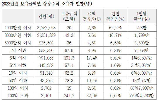 [안도걸 의원실 제공]