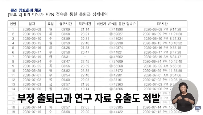 7.png "1년간 몰래 암호화폐 채굴".. 한국식품연구원 뭐 했나?