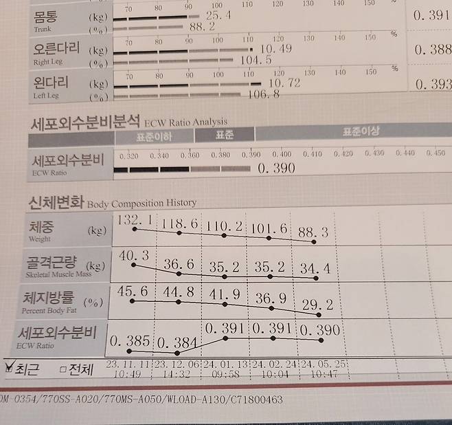 위절제수술 54kg 다이어트 후기