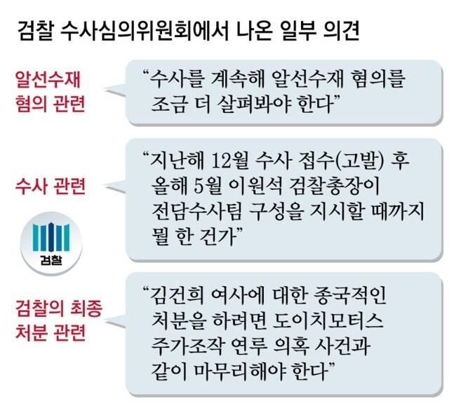 동아일보 12면 그래픽