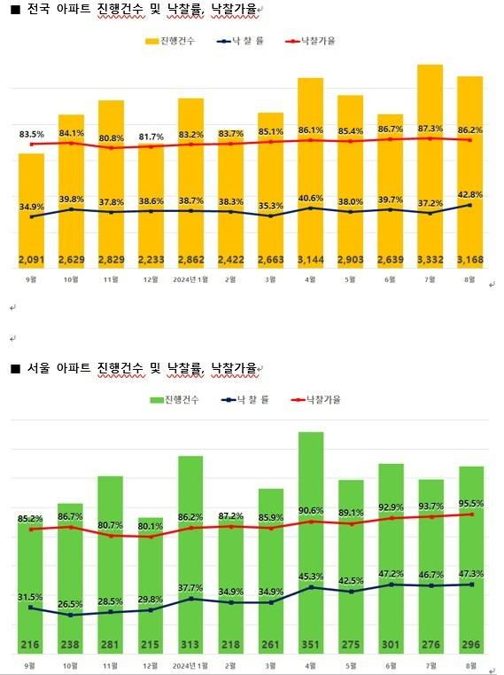 [표=지지옥션]