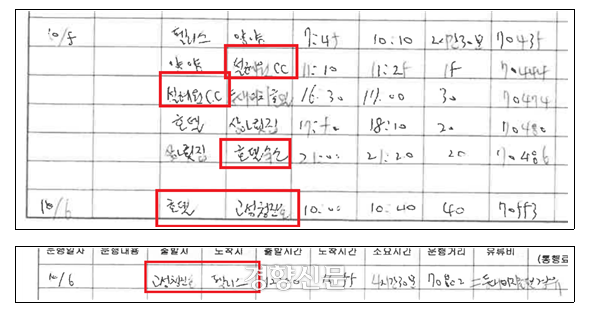 유욱준 한림원장의 관용차 기록 중 일부. 이해민 의원실 제공