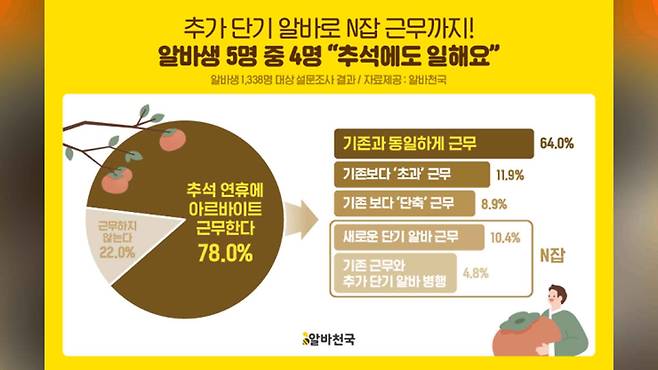 사진출처 : 알바천국