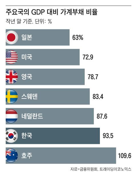 그래픽=이철원