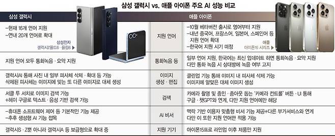 한국어 지원 기약도 없고… '애플 인텔리전스'는 김빠