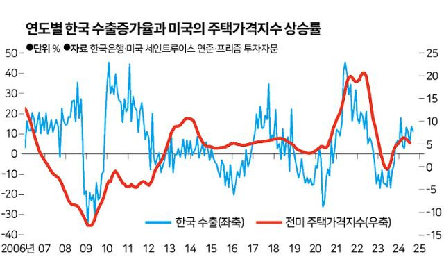 그래픽=신동준 기자