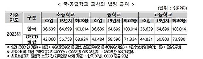 [교육부 제공]