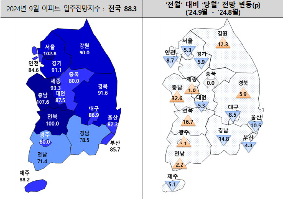 9월 아파트 입주전망지수와 전월 대비 변동치. [사진=주택산업연구원]