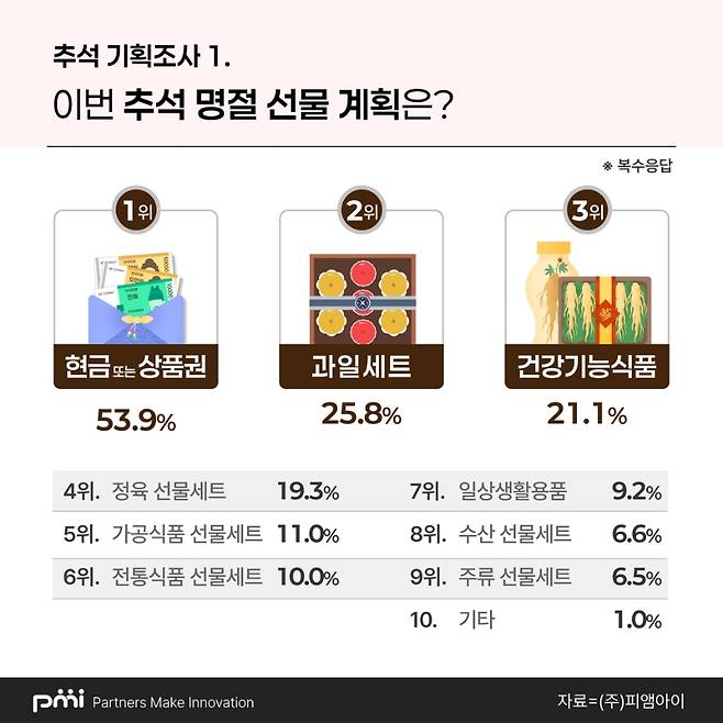 피앰아이 제공