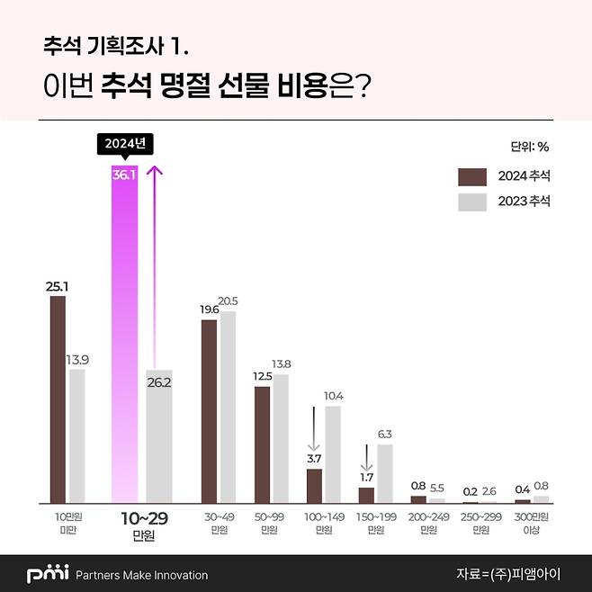 피앰아이 제공