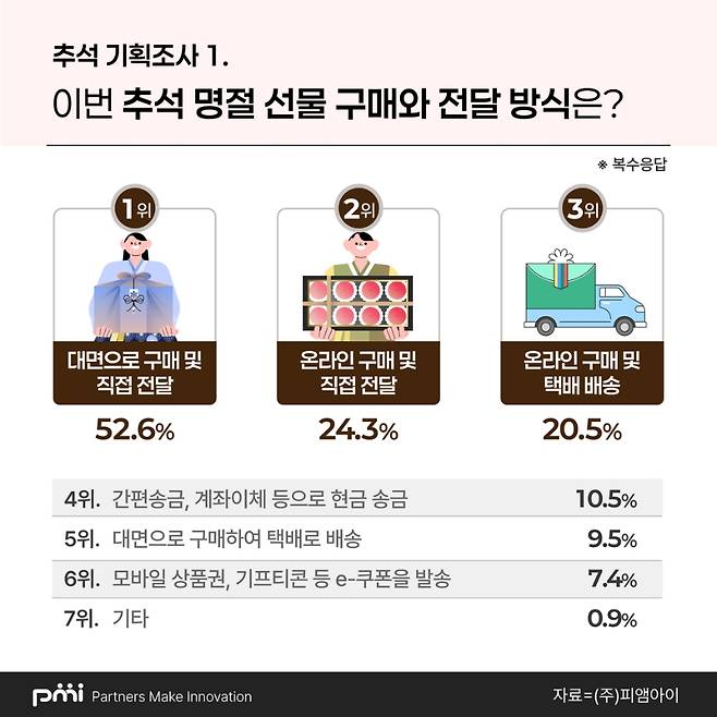 피앰아이 제공