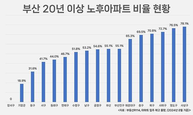 [사진 출처 = 부동산R114]