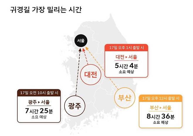 [서울=뉴시스]'티맵'이 본 연휴 교통상황…"17일 귀성·귀경 최대 혼잡”.(사진=티맵 제공) *재판매 및 DB 금지