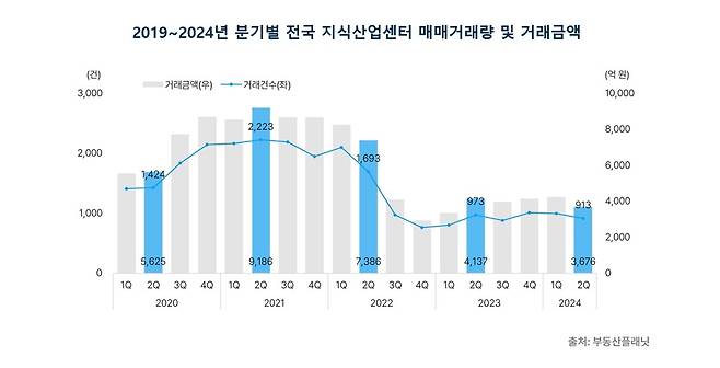 [부동산플래닛 제공. 재판매 및 DB 금지]