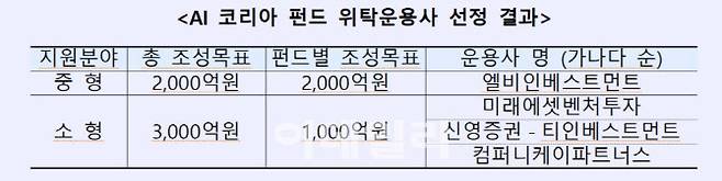 (자료=산업은행)