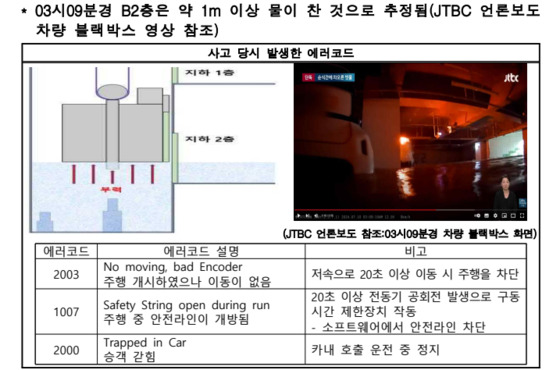 승강기사고조사위원회 조사 보고서에 JTBC 〈뉴스룸〉 블랙박스 영상 캡쳐 인용