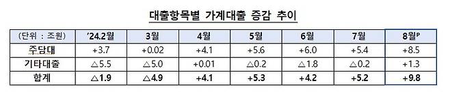 (금융위원회 제공)