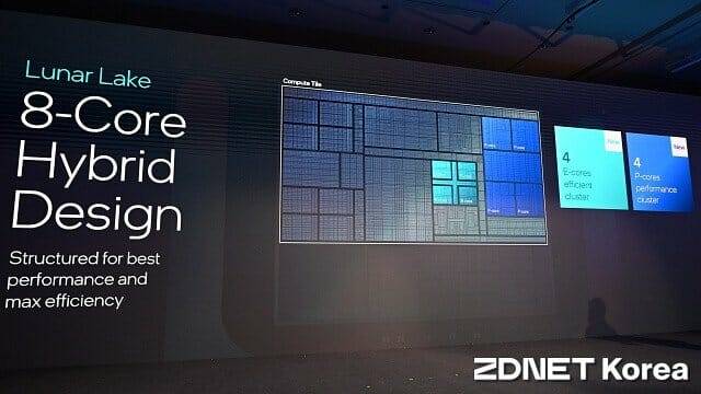 코어 울트라 200V 프로세서의 컴퓨트 타일에는 P코어 4개, E코어 4개 등 총 8개 코어가 탑재된다. (사진=지디넷코리아)