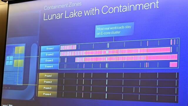 루나레이크 E코어 작동시 P코어는 대기 상태로 전환된다. (사진=지디넷코리아)