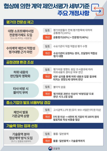 조달청 제공