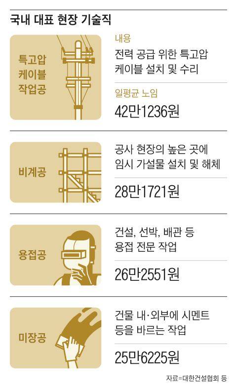 그래픽=양진경