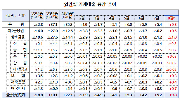 [금융위원회 제공]