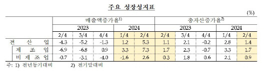 [한국은행 제공]