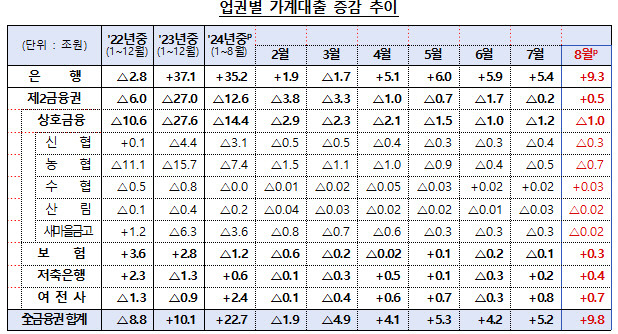 [금융감독원 제공]