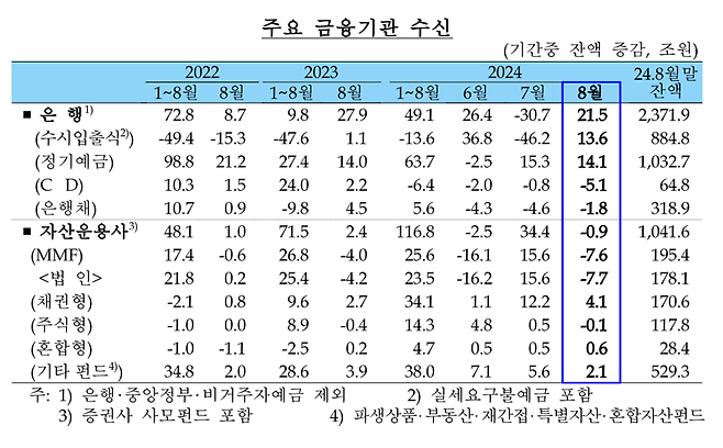 한국은행 제공.