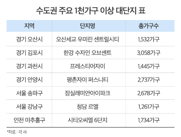 [표=부동산인포]