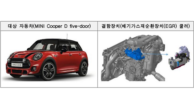 제작 결함이 발견된 BMW MINI Cooper D five-door (사진, 국토교통부)